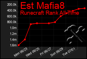 Total Graph of Est Mafia8