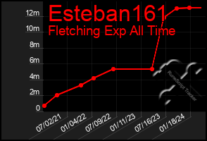 Total Graph of Esteban161