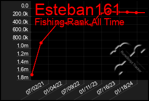 Total Graph of Esteban161