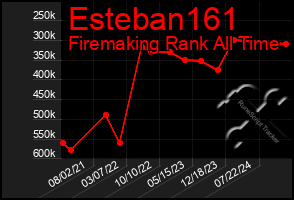 Total Graph of Esteban161