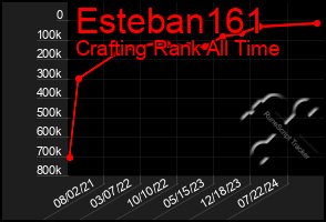 Total Graph of Esteban161