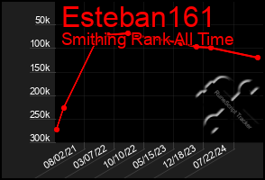 Total Graph of Esteban161