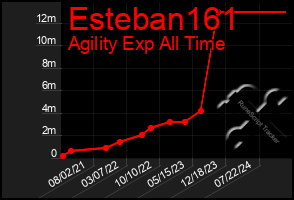 Total Graph of Esteban161