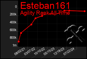 Total Graph of Esteban161