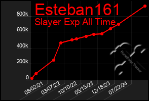 Total Graph of Esteban161