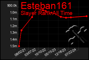 Total Graph of Esteban161