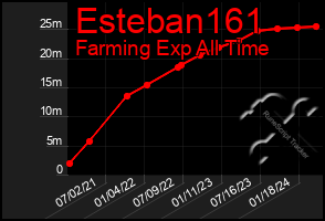 Total Graph of Esteban161