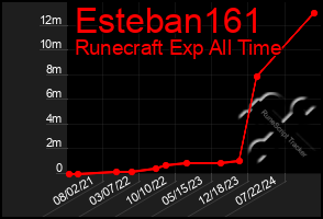 Total Graph of Esteban161