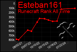 Total Graph of Esteban161