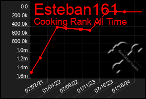 Total Graph of Esteban161