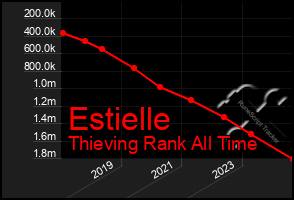 Total Graph of Estielle