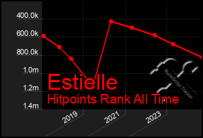 Total Graph of Estielle