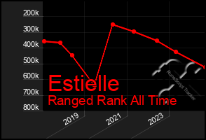 Total Graph of Estielle