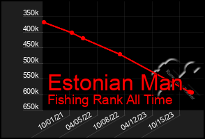 Total Graph of Estonian Man