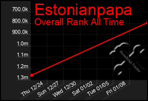 Total Graph of Estonianpapa