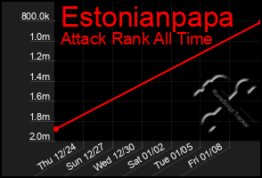 Total Graph of Estonianpapa