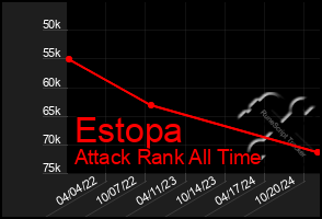 Total Graph of Estopa