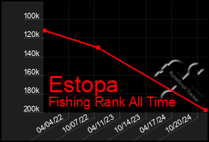 Total Graph of Estopa