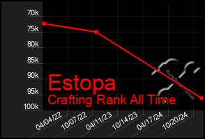 Total Graph of Estopa