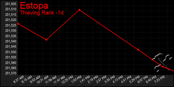 Last 24 Hours Graph of Estopa