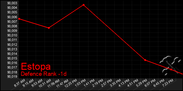 Last 24 Hours Graph of Estopa