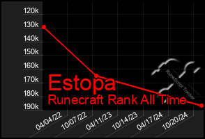 Total Graph of Estopa