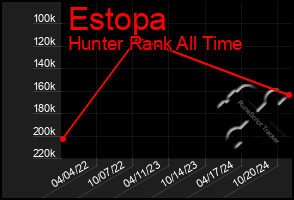 Total Graph of Estopa