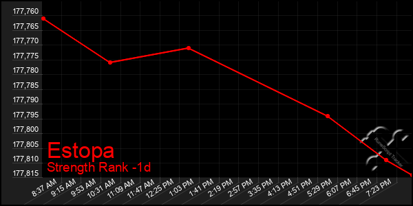 Last 24 Hours Graph of Estopa