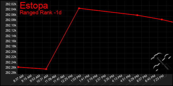 Last 24 Hours Graph of Estopa