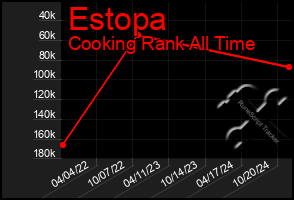 Total Graph of Estopa