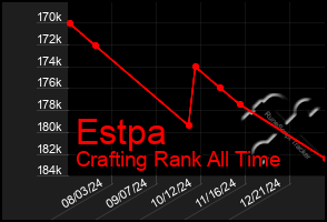 Total Graph of Estpa