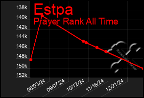 Total Graph of Estpa