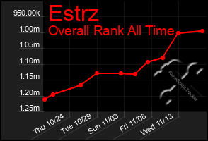 Total Graph of Estrz