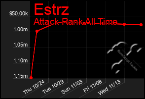 Total Graph of Estrz