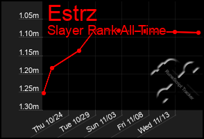 Total Graph of Estrz