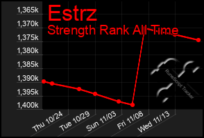 Total Graph of Estrz