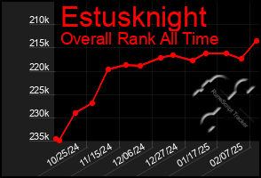 Total Graph of Estusknight