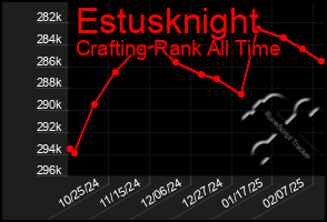 Total Graph of Estusknight