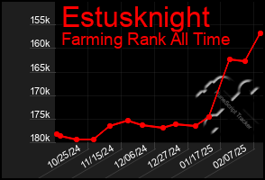 Total Graph of Estusknight