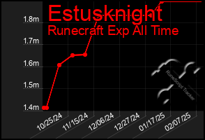 Total Graph of Estusknight