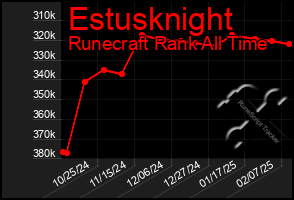 Total Graph of Estusknight