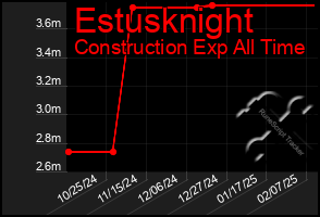 Total Graph of Estusknight