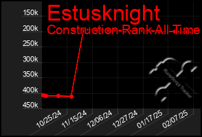 Total Graph of Estusknight