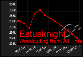 Total Graph of Estusknight