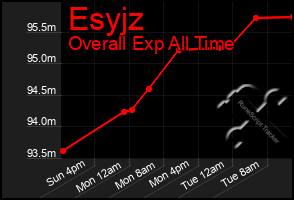 Total Graph of Esyjz