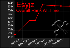 Total Graph of Esyjz