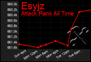 Total Graph of Esyjz