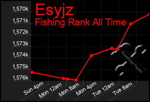 Total Graph of Esyjz