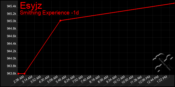 Last 24 Hours Graph of Esyjz