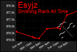 Total Graph of Esyjz